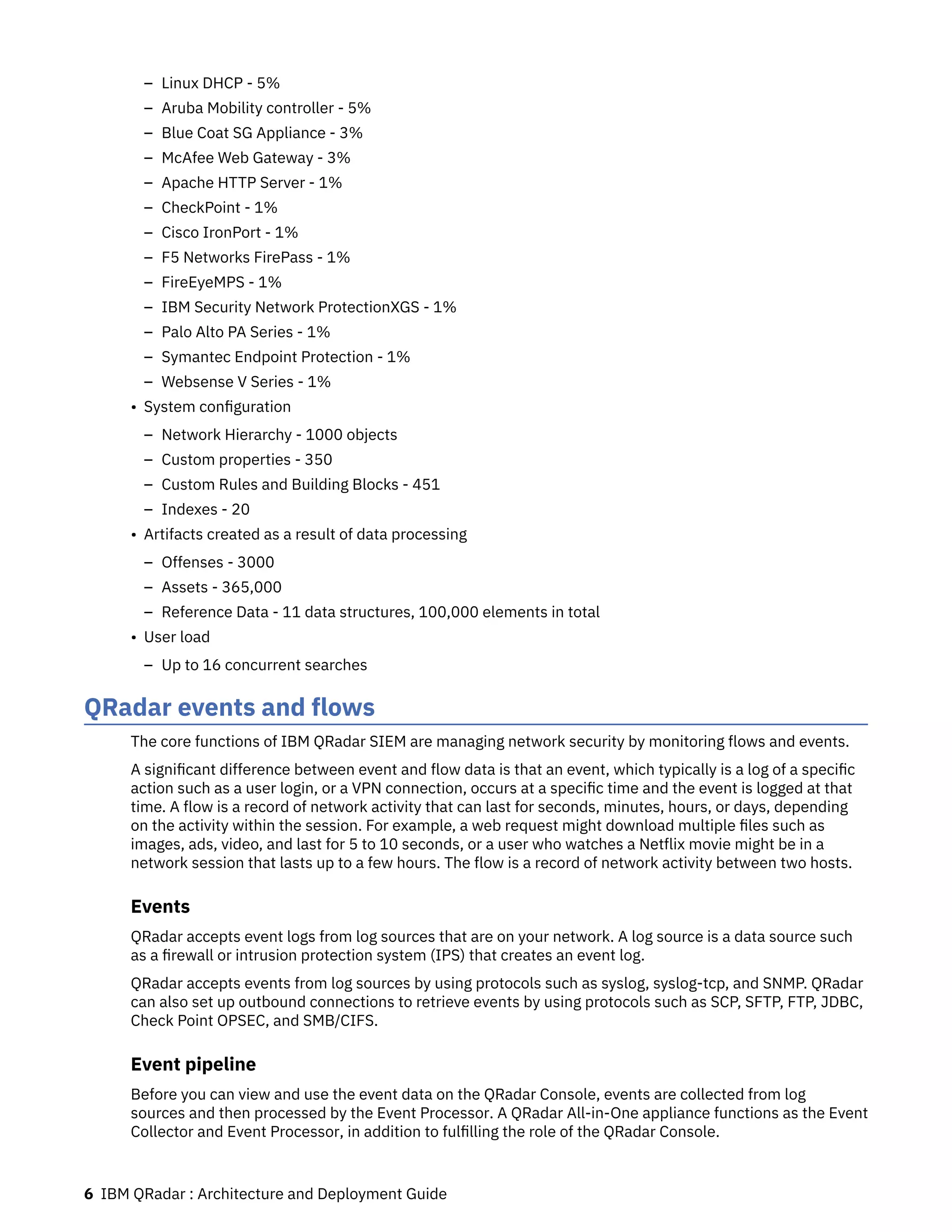 – Linux DHCP - 5%
– Aruba Mobility controller - 5%
– Blue Coat SG Appliance - 3%
– McAfee Web Gateway - 3%
– Apache HTTP Server - 1%
– CheckPoint - 1%
– Cisco IronPort - 1%
– F5 Networks FirePass - 1%
– FireEyeMPS - 1%
– IBM Security Network ProtectionXGS - 1%
– Palo Alto PA Series - 1%
– Symantec Endpoint Protection - 1%
– Websense V Series - 1%
• System configuration
– Network Hierarchy - 1000 objects
– Custom properties - 350
– Custom Rules and Building Blocks - 451
– Indexes - 20
• Artifacts created as a result of data processing
– Offenses - 3000
– Assets - 365,000
– Reference Data - 11 data structures, 100,000 elements in total
• User load
– Up to 16 concurrent searches
QRadar events and flows
The core functions of IBM QRadar SIEM are managing network security by monitoring flows and events.
A significant difference between event and flow data is that an event, which typically is a log of a specific
action such as a user login, or a VPN connection, occurs at a specific time and the event is logged at that
time. A flow is a record of network activity that can last for seconds, minutes, hours, or days, depending
on the activity within the session. For example, a web request might download multiple files such as
images, ads, video, and last for 5 to 10 seconds, or a user who watches a Netflix movie might be in a
network session that lasts up to a few hours. The flow is a record of network activity between two hosts.
Events
QRadar accepts event logs from log sources that are on your network. A log source is a data source such
as a firewall or intrusion protection system (IPS) that creates an event log.
QRadar accepts events from log sources by using protocols such as syslog, syslog-tcp, and SNMP. QRadar
can also set up outbound connections to retrieve events by using protocols such as SCP, SFTP, FTP, JDBC,
Check Point OPSEC, and SMB/CIFS.
Event pipeline
Before you can view and use the event data on the QRadar Console, events are collected from log
sources and then processed by the Event Processor. A QRadar All-in-One appliance functions as the Event
Collector and Event Processor, in addition to fulfilling the role of the QRadar Console.
6 IBM QRadar : Architecture and Deployment Guide
 