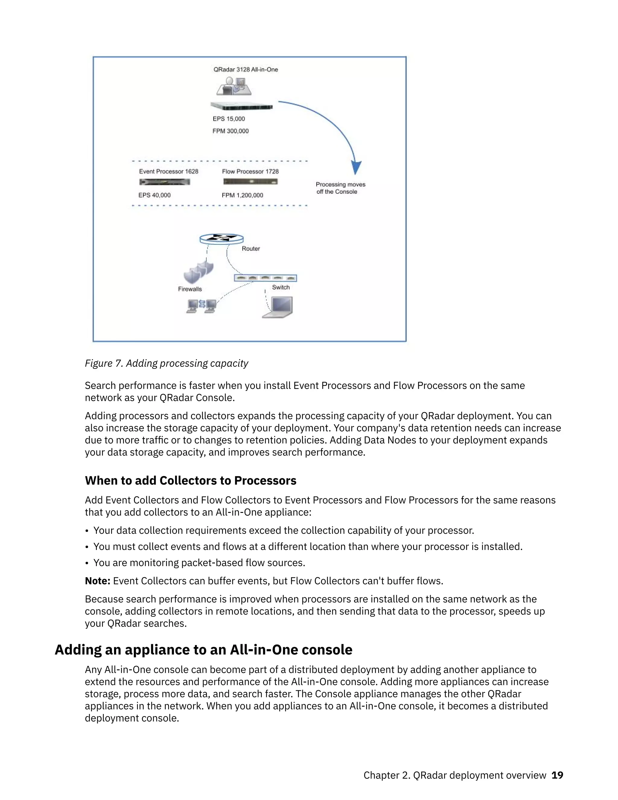 Figure 7. Adding processing capacity
Search performance is faster when you install Event Processors and Flow Processors on the same
network as your QRadar Console.
Adding processors and collectors expands the processing capacity of your QRadar deployment. You can
also increase the storage capacity of your deployment. Your company's data retention needs can increase
due to more traffic or to changes to retention policies. Adding Data Nodes to your deployment expands
your data storage capacity, and improves search performance.
When to add Collectors to Processors
Add Event Collectors and Flow Collectors to Event Processors and Flow Processors for the same reasons
that you add collectors to an All-in-One appliance:
• Your data collection requirements exceed the collection capability of your processor.
• You must collect events and flows at a different location than where your processor is installed.
• You are monitoring packet-based flow sources.
Note: Event Collectors can buffer events, but Flow Collectors can't buffer flows.
Because search performance is improved when processors are installed on the same network as the
console, adding collectors in remote locations, and then sending that data to the processor, speeds up
your QRadar searches.
Adding an appliance to an All-in-One console
Any All-in-One console can become part of a distributed deployment by adding another appliance to
extend the resources and performance of the All-in-One console. Adding more appliances can increase
storage, process more data, and search faster. The Console appliance manages the other QRadar
appliances in the network. When you add appliances to an All-in-One console, it becomes a distributed
deployment console.
Chapter 2. QRadar deployment overview 19
 