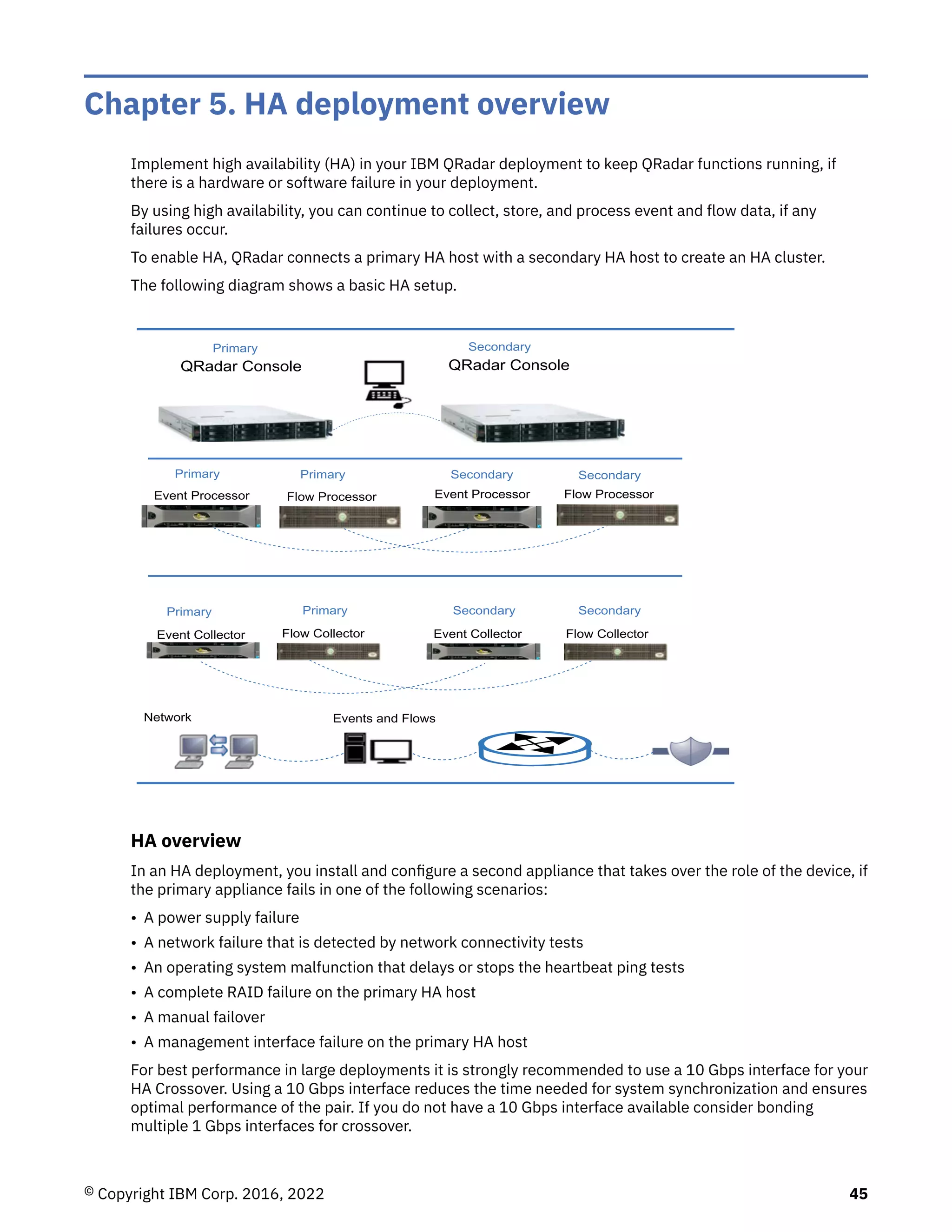 Chapter 5. HA deployment overview
Implement high availability (HA) in your IBM QRadar deployment to keep QRadar functions running, if
there is a hardware or software failure in your deployment.
By using high availability, you can continue to collect, store, and process event and flow data, if any
failures occur.
To enable HA, QRadar connects a primary HA host with a secondary HA host to create an HA cluster.
The following diagram shows a basic HA setup.
QRadar Console
1
3
3
2
2
Event Processor
Flow Collector
Events and Flows
Event Collector
Flow Collector
Event Collector
QRadar Console
Primary Secondary
Primary Primary
Primary
Primary
Secondary
Secondary
Secondary
Secondary
Event Processor Flow Processor
Flow Processor
Network
HA overview
In an HA deployment, you install and configure a second appliance that takes over the role of the device, if
the primary appliance fails in one of the following scenarios:
• A power supply failure
• A network failure that is detected by network connectivity tests
• An operating system malfunction that delays or stops the heartbeat ping tests
• A complete RAID failure on the primary HA host
• A manual failover
• A management interface failure on the primary HA host
For best performance in large deployments it is strongly recommended to use a 10 Gbps interface for your
HA Crossover. Using a 10 Gbps interface reduces the time needed for system synchronization and ensures
optimal performance of the pair. If you do not have a 10 Gbps interface available consider bonding
multiple 1 Gbps interfaces for crossover.
© Copyright IBM Corp. 2016, 2022 45
 