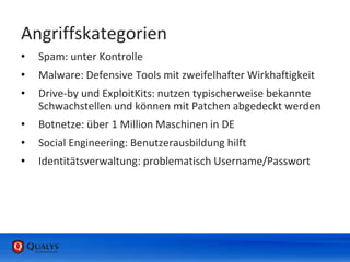 Angriffskategorien
• Spam: unter Kontrolle
• Malware: Defensive Tools mit zweifelhafter Wirkhaftigkeit
• Drive-by und ExploitKits: nutzen typischerweise bekannte
Schwachstellen und können mit Patchen abgedeckt werden
• Botnetze: über 1 Million Maschinen in DE
• Social Engineering: Benutzerausbildung hilft
• Identitätsverwaltung: problematisch Username/Passwort
 