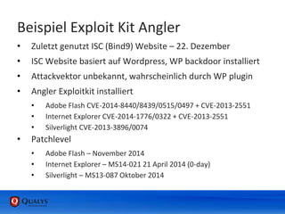 Beispiel Exploit Kit Angler
• Zuletzt genutzt ISC (Bind9) Website – 22. Dezember
• ISC Website basiert auf Wordpress, WP backdoor installiert
• Attackvektor unbekannt, wahrscheinlich durch WP plugin
• Angler Exploitkit installiert
• Adobe Flash CVE-2014-8440/8439/0515/0497 + CVE-2013-2551
• Internet Explorer CVE-2014-1776/0322 + CVE-2013-2551
• Silverlight CVE-2013-3896/0074
• Patchlevel
• Adobe Flash – November 2014
• Internet Explorer – MS14-021 21 April 2014 (0-day)
• Silverlight – MS13-087 Oktober 2014
 