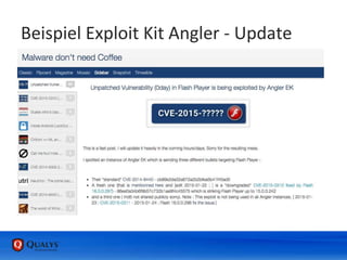 Beispiel Exploit Kit Angler - Update
• Angler und Exploits für 2 * 0-days
• 0-day: bekannte Schwachstelle ohne Patch
• Security Researcher Kafeine
 