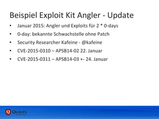Beispiel Exploit Kit Angler - Update
• Januar 2015: Angler und Exploits für 2 * 0-days
• 0-day: bekannte Schwachstelle ohne Patch
• Security Researcher Kafeine - @kafeine
• CVE-2015-0310 – APSB14-02 22. Januar
• CVE-2015-0311 – APSB14-03 +- 24. Januar
 