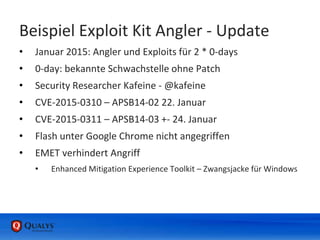 Beispiel Exploit Kit Angler - Update
• Januar 2015: Angler und Exploits für 2 * 0-days
• 0-day: bekannte Schwachstelle ohne Patch
• Security Researcher Kafeine - @kafeine
• CVE-2015-0310 – APSB14-02 22. Januar
• CVE-2015-0311 – APSB14-03 +- 24. Januar
• Flash unter Google Chrome nicht angegriffen
• EMET verhindert Angriff
• Enhanced Mitigation Experience Toolkit – Zwangsjacke für Windows
 