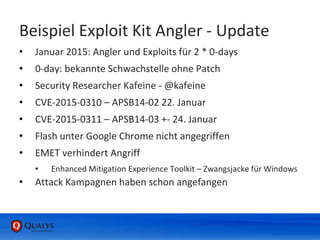 Beispiel Exploit Kit Angler - Update
• Januar 2015: Angler und Exploits für 2 * 0-days
• 0-day: bekannte Schwachstelle ohne Patch
• Security Researcher Kafeine - @kafeine
• CVE-2015-0310 – APSB14-02 22. Januar
• CVE-2015-0311 – APSB14-03 +- 24. Januar
• Flash unter Google Chrome nicht angegriffen
• EMET verhindert Angriff
• Enhanced Mitigation Experience Toolkit – Zwangsjacke für Windows
• Attack Kampagnen haben schon angefangen
 