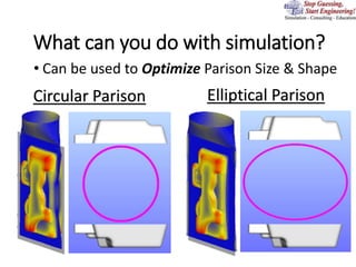 Parison Stringing BSIM - Blow Molding Simulation | PPTX