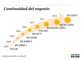 BSI Mario Ureña ISO22301 Mejores Prácticas de Continuidad del Negocio ...
