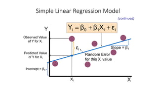 (continued)
Random Error
for this Xi value
Y
X
Observed Value
of Y for Xi
Predicted Value
of Y for Xi
i
i
1
0
i ε
X
β
β
Y +
+
=
Xi
Slope = β1
Intercept = β0
εi
Simple Linear Regression Model
 