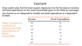 Example
Draw scatter plot, find the least squares regression line for the data on incomes
and food expenditure on the seven households given in the Table on next page.
Use income as an independent variable and food expenditure as a dependent
variable.
Table: Incomes (in
hundreds of
dollars) and Food
Expenditures of
Seven
Households
 