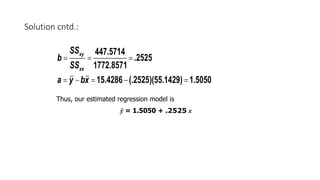 Solution cntd.:
447.5714
.2525
1772.8571
15.4286 (.2525)(55.1429) 1.5050
xy
xx
SS
b
SS
a y bx
= = =
= - = - =
Thus, our estimated regression model is
ŷ = 1.5050 + .2525 x
 