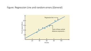 Figure: Regression Line and random errors (General)
 