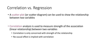 Correlation vs. Regression
• A scatter plot (or scatter diagram) can be used to show the relationship
between two variables
• Correlation analysis is used to measure strength of the association
(linear relationship) between two variables
• Correlation is only concerned with strength of the relationship
• No causal effect is implied with correlation
 