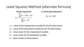 Least Squares Method (alternate formula)
Slope Equation
( )( )
( )
1
1
2
1
n
i i
i
n
i
i
x x y y
b
x x
=
=
- -
=
-
å
å
y-Intercept Equation
0 1
b y b x
= -
value of the independent variable for the th observation.
value of the dependent variable for the th observation.
mean value for the independent variable.
mean value for the dependent var
i
i
x i
y i
x
y
=
=
=
= iable.
total number of observations.
n =
 