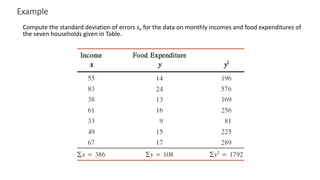Example
Compute the standard deviation of errors se for the data on monthly incomes and food expenditures of
the seven households given in Table.
 