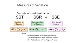 Measures of Variation
• Total variation is made up of two parts:
SSE
SSR
SST +
=
Total Sum of
Squares
Regression Sum
of Squares
Error Sum of
Squares
å -
= 2
i )
Y
Y
(
SST å -
= 2
i
i )
Ŷ
Y
(
SSE
å -
= 2
i )
Y
Ŷ
(
SSR
where:
= Average value of the dependent variable
Yi = Observed values of the dependent variable
i = Predicted value of Y for the given Xi value
Ŷ
Y
 