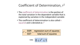 • The coefficient of determination is the portion of
the total variation in the dependent variable that is
explained by variation in the independent variable
• The coefficient of determination is also called r-
squared and is denoted as r2
Coefficient of Determination, r2
1
r
0 2
£
£
note:
squares
of
sum
total
squares
of
sum
regression
SST
SSR
r2
=
=
 