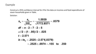 Example
Construct a 95% confidence interval for B for the data on incomes and food expenditures of
seven households given in Table.
Solution:
1.5939
.0379
1772.8571
2 7 2 5
/2 (1 .95)/2 .025
2.571
.2525 2.571(.0379)
.2525 .0974 .155 to .350
e
b
xx
b
s
s
SS
df n
t
b ts
a
= = =
= - = - =
= - =
=
± = ±
= ± =
 