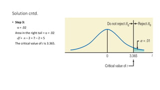 Solution cntd.
• Step 3:
α = .02
Area in the right tail = α = .02
df = n – 2 = 7 – 2 = 5
The critical value of t is 3.365.
 