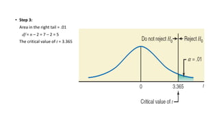 • Step 3:
Area in the right tail = .01
df = n – 2 = 7 – 2 = 5
The critical value of t = 3.365
 