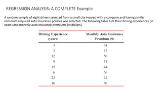 REGRESSION ANALYSIS: A COMPLETE Example
A random sample of eight drivers selected from a small city insured with a company and having similar
minimum required auto insurance policies was selected. The following table lists their driving experiences (in
years) and monthly auto insurance premiums (in dollars).
 