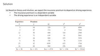 Solution
(a) Based on theory and intuition, we expect the insurance premium to depend on driving experience.
• The insurance premium is a dependent variable
• The driving experience is an independent variable
 