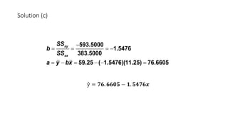 Solution (c)
593.5000
1.5476
383.5000
59.25 ( 1.5476)(11.25) 76.6605
xy
xx
SS
b
SS
a y bx
-
= = = -
= - = - - =
ŷ = 𝟕𝟔. 𝟔𝟔𝟎𝟓 − 𝟏. 𝟓𝟒𝟕𝟔𝒙
 