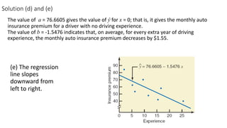 Solution (d) and (e)
The value of a = 76.6605 gives the value of ŷ for x = 0; that is, it gives the monthly auto
insurance premium for a driver with no driving experience.
The value of b = -1.5476 indicates that, on average, for every extra year of driving
experience, the monthly auto insurance premium decreases by $1.55.
(e) The regression
line slopes
downward from
left to right.
 