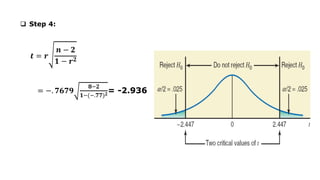 q Step 4:
𝒕 = 𝒓
𝒏 − 𝟐
𝟏 − 𝒓𝟐
= −. 𝟕𝟔𝟕𝟗
𝟖#𝟐
𝟏#(#.𝟕𝟕)𝟐= -2.936
 