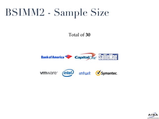 BSIMM2 - Sample Size Total of  30 