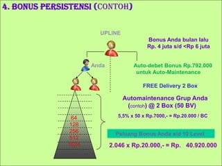 3 ~4 box  	(75/100BV)     	15 generasi