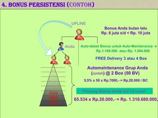 5 ~6 box	(125/150 BV)	17 generasi