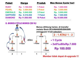 PaketHargaProdukMax Bonus Cycle/ hariRUBYRp.  1.188.000Rp.  1.000.0001 PaketPEARLRp.  3.564.000Rp.  3.000.0003 PaketEMERALDRp.  5.940.000Rp.  5.000.0005 PaketAndaAndaRp.  8.316.000SAPPHIRERp.  7.000.0007 PaketRp.11.880.000DIAMONDRp.10.000.000 10 Paket2. Bonus cycle bonus (50 %)Bonus dihitungharian, di transfer melalui Bank BCA/MANDIRI/BNI/BRI (mingguan/ 4 kali sebulan)Upline2 : 1 ATAU 1 : 2atau= 1 Cycle= 3x6%x80xRp.7.0001 Paket  1 Paket       1 Paket    1 PaketRp 100.000   1 Paket       1 Paket1122Member tidakdapatdi-upgrade !!! 