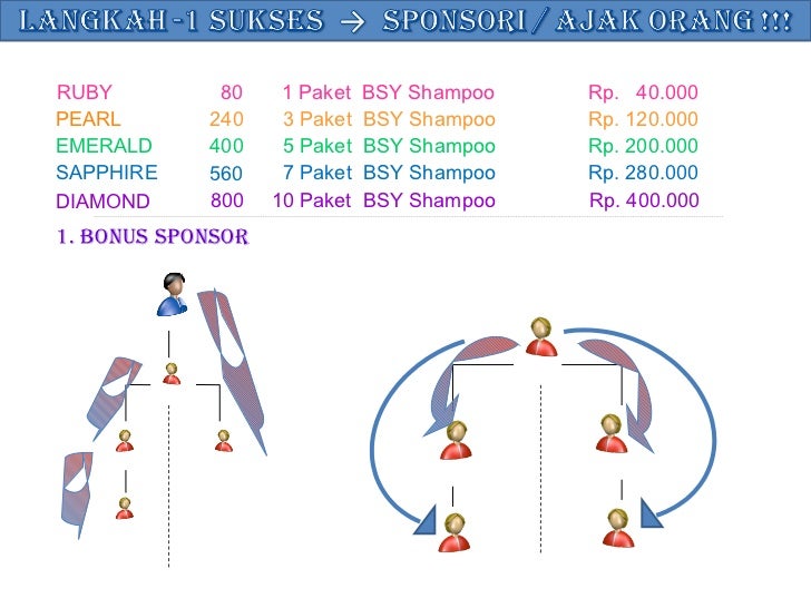 Bsi business continuity management lifecycle steps picture