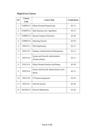Bs information technology | PDF