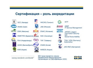 Обзор деятельности и услуг