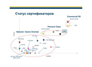 Обзор деятельности и услуг