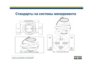 Обзор деятельности и услуг