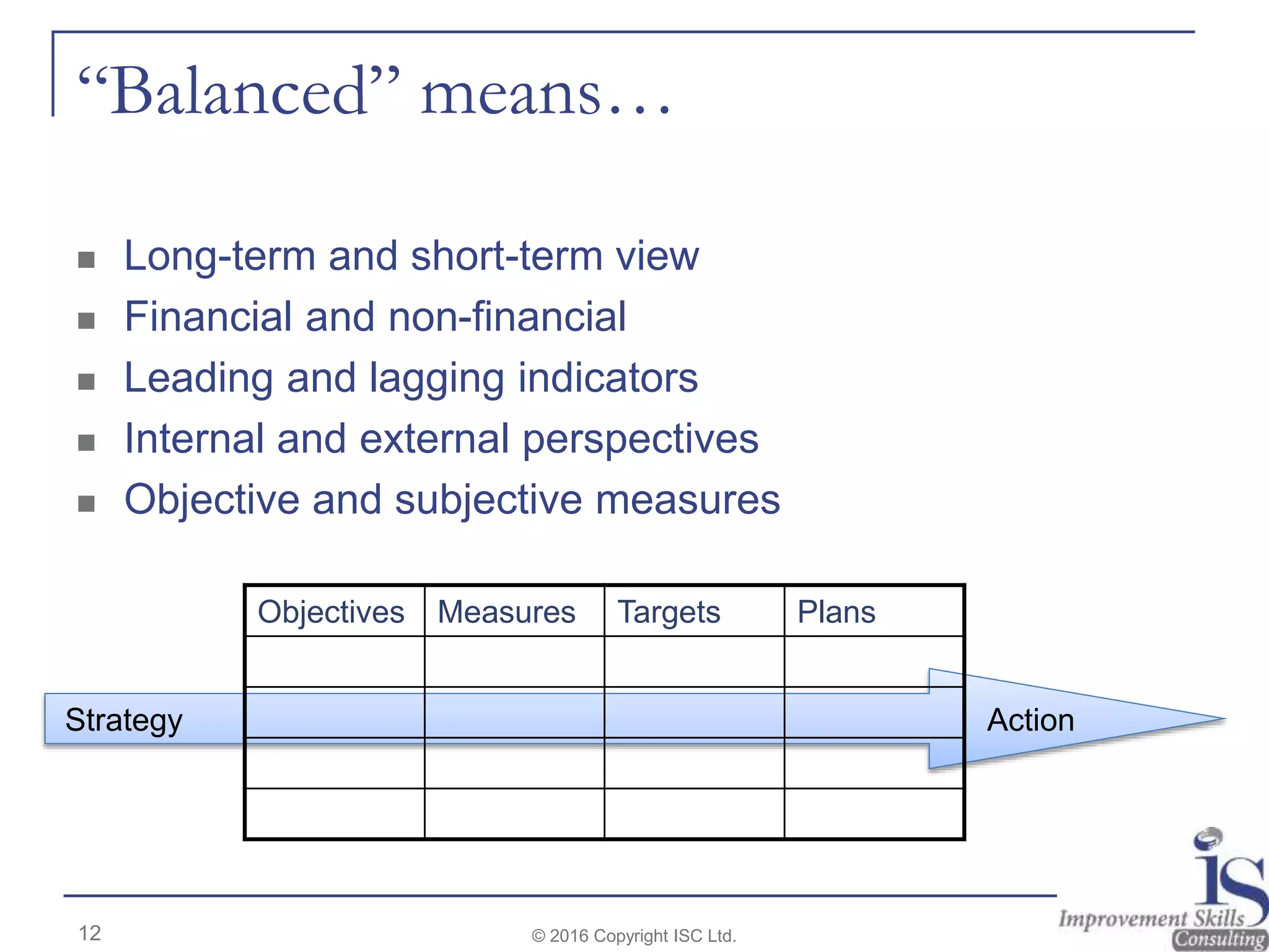“Balanced” means…
 Long-term and short-term view
 Financial and non-financial
 Leading and lagging indicators
 Internal and external perspectives
 Objective and subjective measures
© 2016 Copyright ISC Ltd.12
Objectives Measures Targets Plans
Strategy Action
 