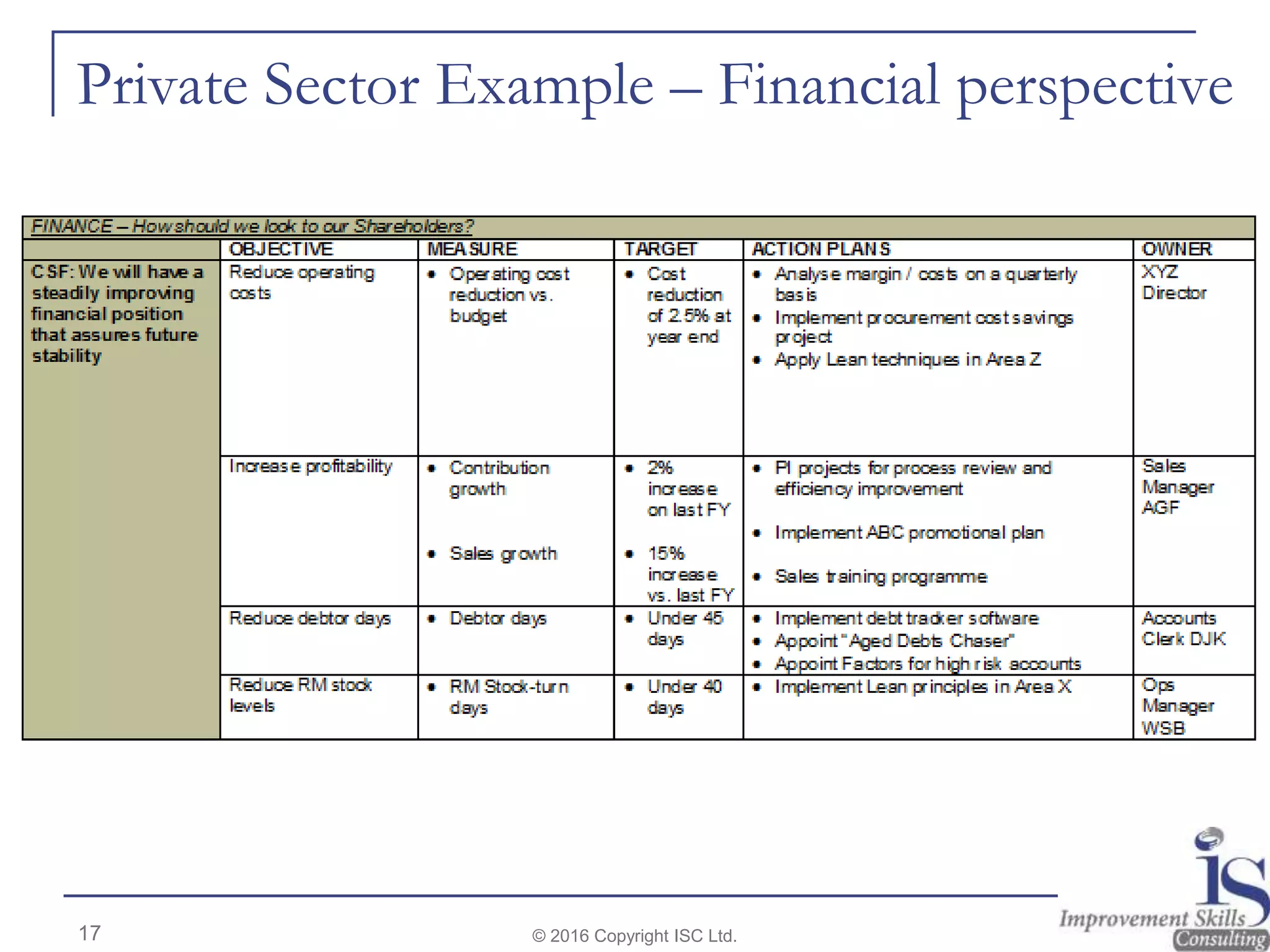 Private Sector Example – Financial perspective
© 2016 Copyright ISC Ltd.17
 
