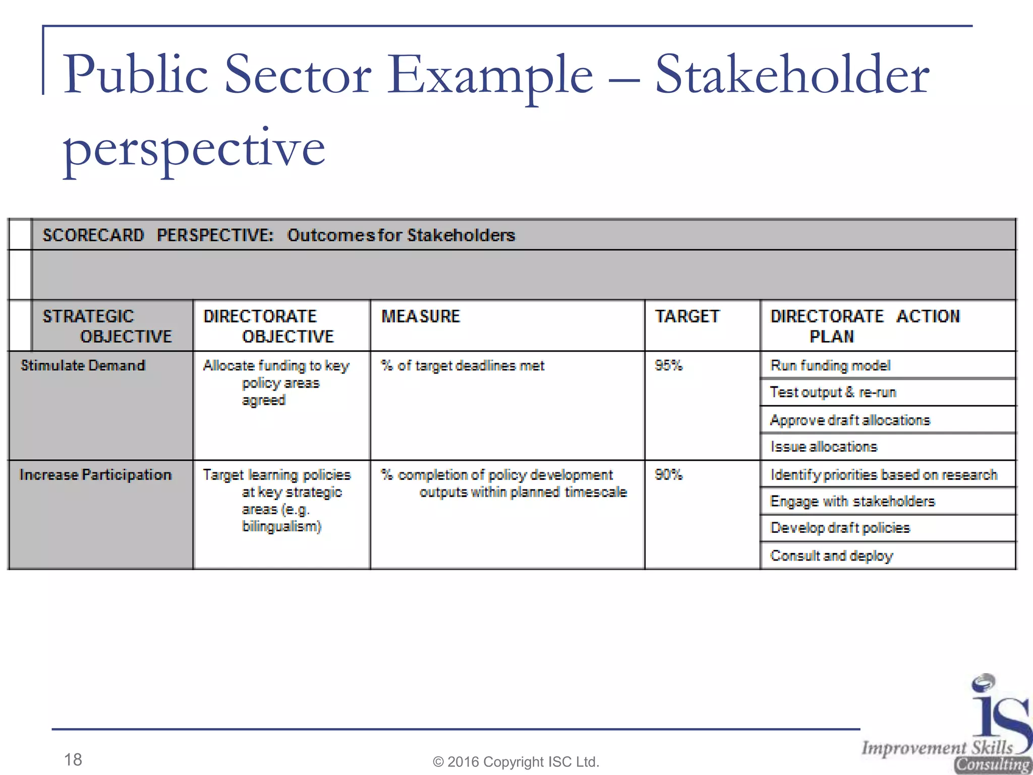 Public Sector Example – Stakeholder
perspective
© 2016 Copyright ISC Ltd.18
 