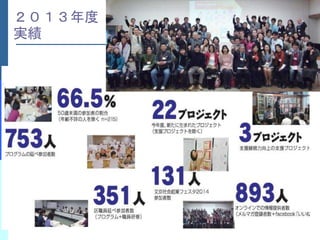２０１３年度 
実績 
