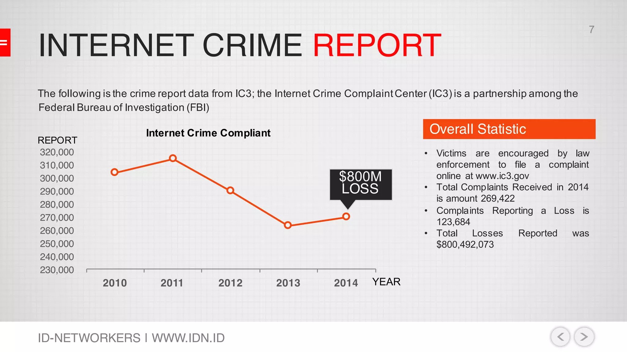 INTERNET CRIME REPORT
ID-NETWORKERS | WWW.IDN.ID
230,000
240,000
250,000
260,000
270,000
280,000
290,000
300,000
310,000
320,000
2010 2011 2012 2013 2014
Internet Crime Compliant
• Victims are encouraged by law
enforcement to file a complaint
online at www.ic3.gov
• Total Complaints Received in 2014
is amount 269,422
• Complaints Reporting a Loss is
123,684
• Total Losses Reported was
$800,492,073
Overall Statistic
The following is the crime report data from IC3; the Internet Crime ComplaintCenter (IC3) is a partnership among the
Federal Bureau of Investigation (FBI)
$800M
LOSS
YEAR
REPORT
7
 
