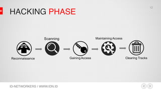 HACKING PHASE
ID-NETWORKERS | WWW.IDN.ID
Reconnaissance
Scanning
Gaining Access
Maintaining Access
Clearing Tracks
12
 