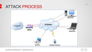 ATTACK PROCESS
ID-NETWORKERS | WWW.IDN.ID
22
 