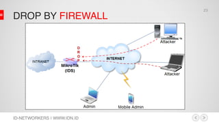 DROP BY FIREWALL
ID-NETWORKERS | WWW.IDN.ID
23
 