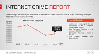 INTERNET CRIME REPORT
ID-NETWORKERS | WWW.IDN.ID
230,000
240,000
250,000
260,000
270,000
280,000
290,000
300,000
310,000
320,000
2010 2011 2012 2013 2014
Internet Crime Compliant
• Victims are encouraged by law
enforcement to file a complaint
online at www.ic3.gov
• Total Complaints Received in 2014
is amount 269,422
• Complaints Reporting a Loss is
123,684
• Total Losses Reported was
$800,492,073
Overall Statistic
The following is the crime report data from IC3; the Internet Crime ComplaintCenter (IC3) is a partnership among the
Federal Bureau of Investigation (FBI)
$800M
LOSS
YEAR
REPORT
7
 