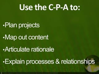 The C-P-A is such an
easy way to evaluate
focus, clarity, and
transparency that
there is no reason
not to use it.
 