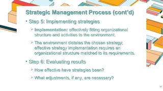 Bsism Syllabus.pdf BSISM Strategic dsvdsdsfdcSdsManagement.pptx