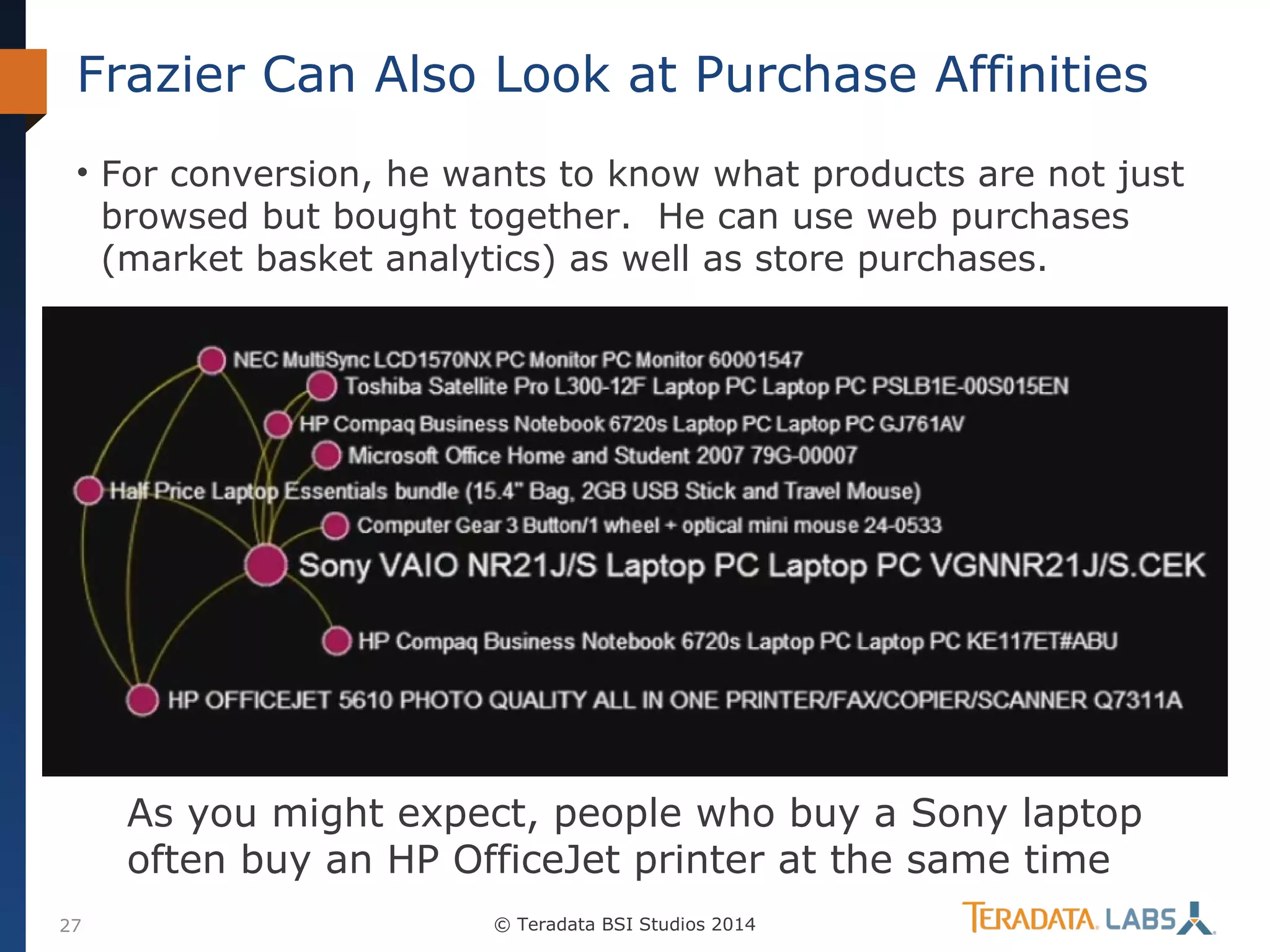 Frazier Can Also Look at Purchase Affinities
• For conversion, he wants to know what products are not just
browsed but bought together. He can use web purchases
(market basket analytics) as well as store purchases.

As you might expect, people who buy a Sony laptop
often buy an HP OfficeJet printer at the same time
27

© Teradata BSI Studios 2014

 