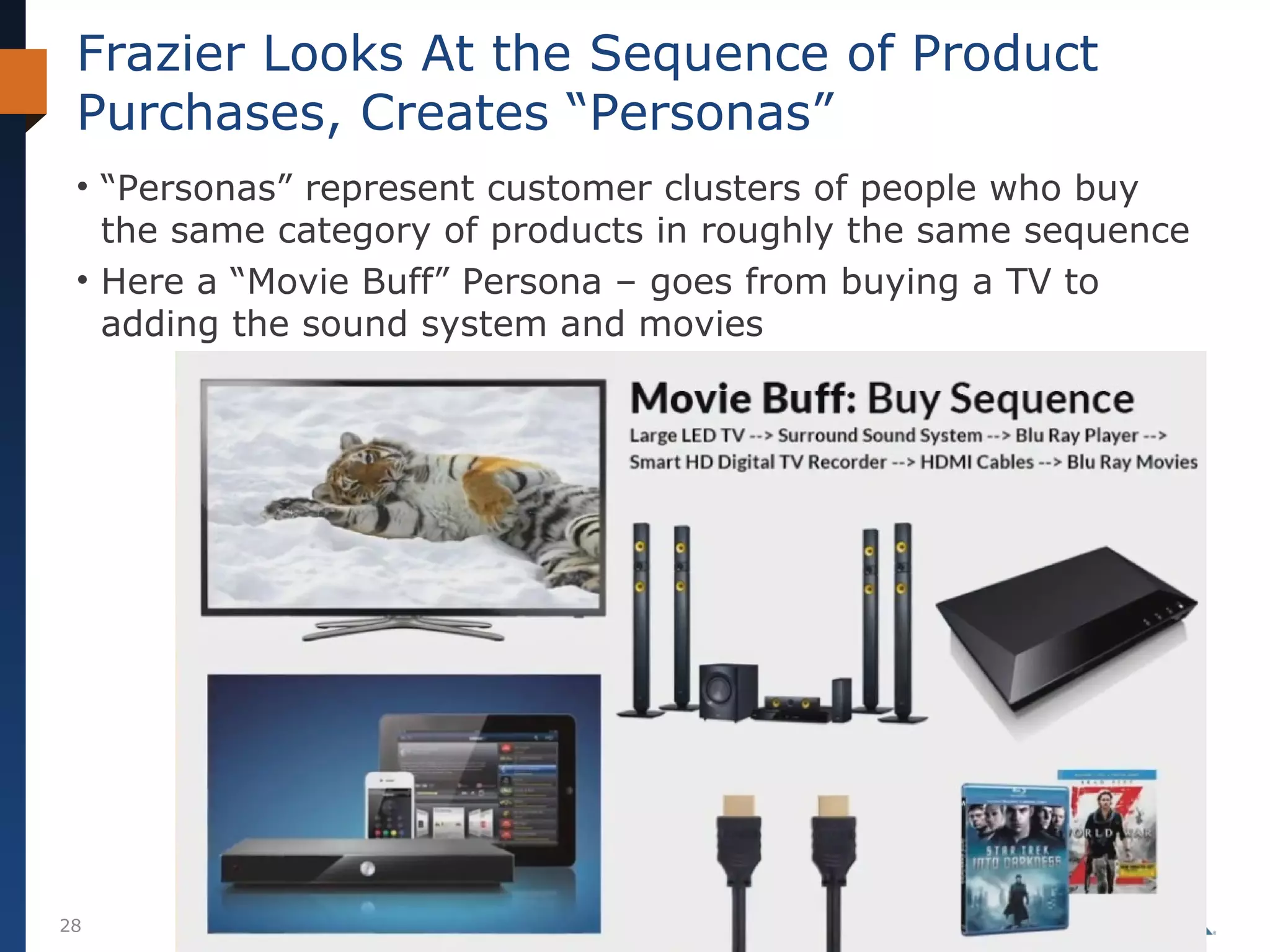 Frazier Looks At the Sequence of Product
Purchases, Creates “Personas”
• “Personas” represent customer clusters of people who buy
the same category of products in roughly the same sequence
• Here a “Movie Buff” Persona – goes from buying a TV to
adding the sound system and movies

28

© Teradata BSI Studios 2014

 